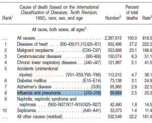2004 National Vital Statistics