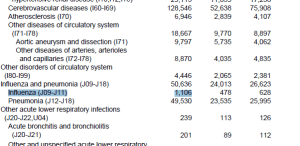 2012 Flu Deaths