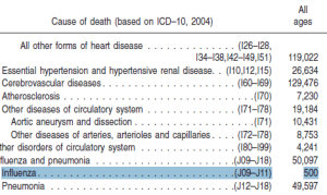 Flu 500 Deaths Pt. 2