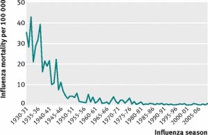 Flu Deaths