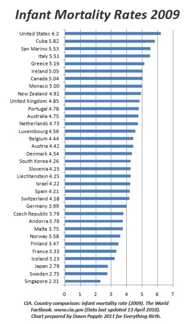 Infant-MOrtality-Rates-2009-Chart1