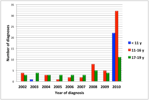 journal.pone.0033723.g001
