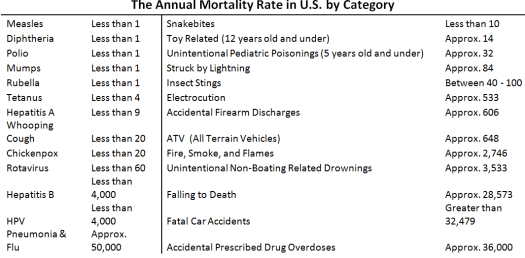 THe Annual Morality Rate in US T Chart (2)