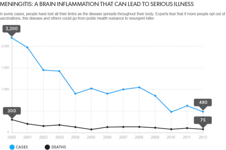 Meningitis Outbreaks the Last Decade