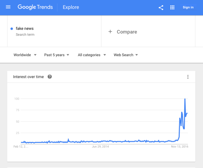 google-fake-news-trends